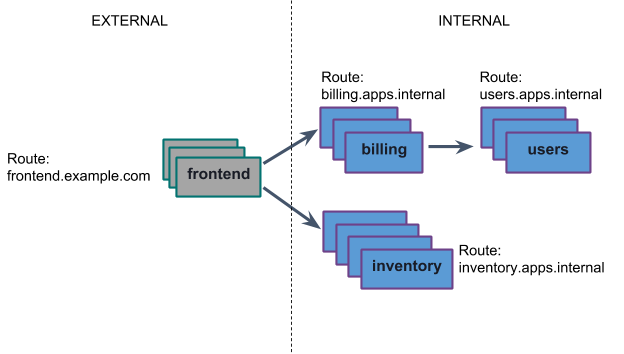 Container Networking