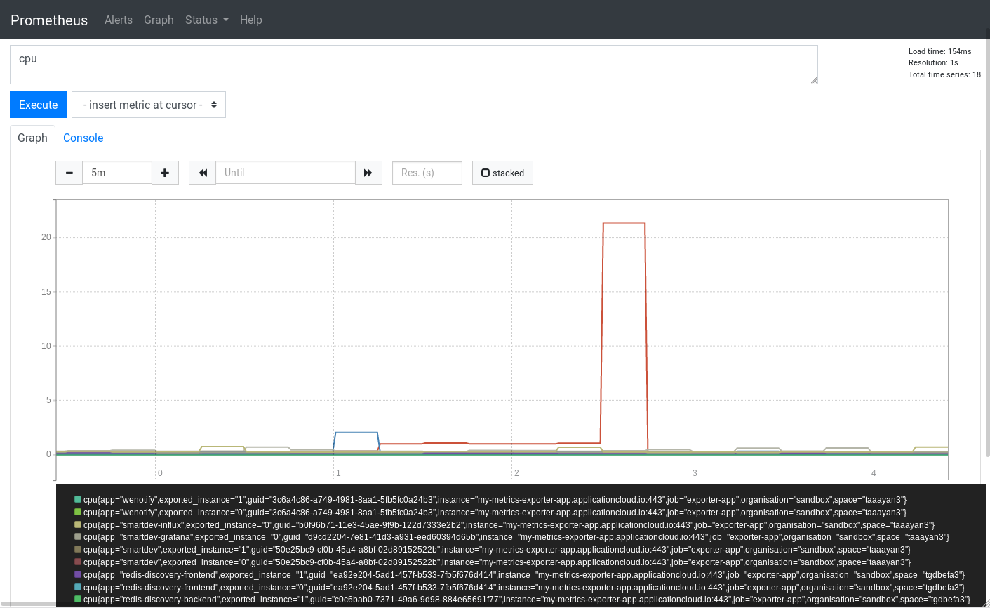 Prometheus Graph