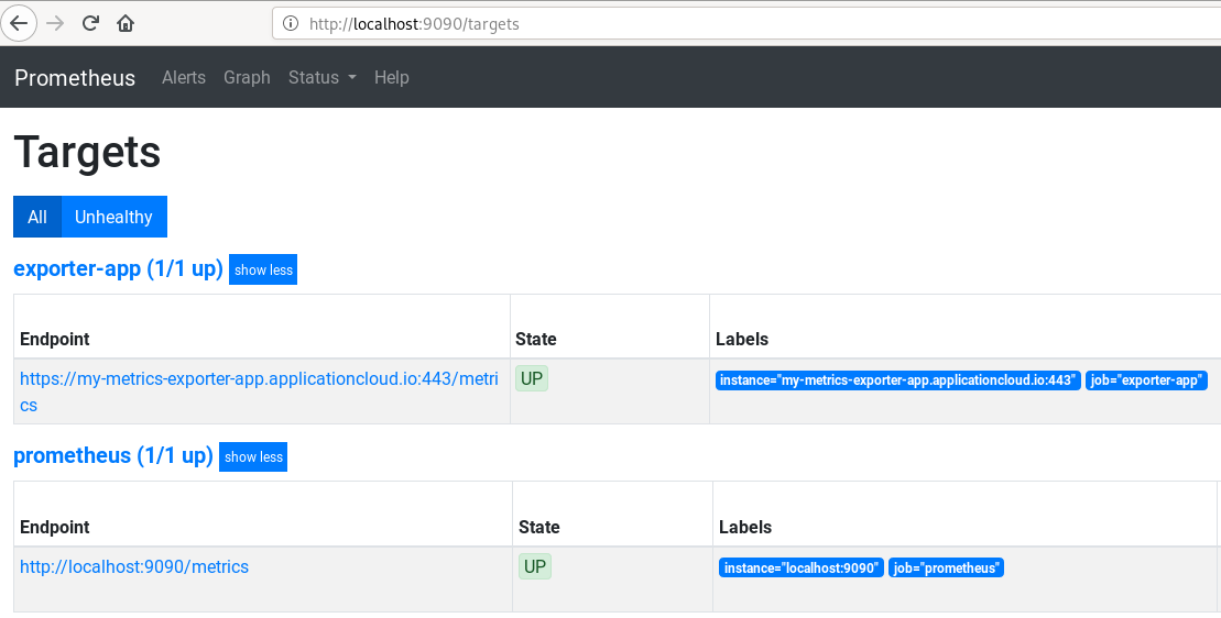 Prometheus Targets